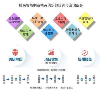 服裝企業(yè)工廠(chǎng)目視化管理的五大落地維度