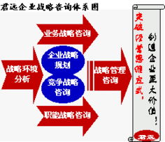 君遠(yuǎn)企業(yè)管理咨詢(xún)顧問(wèn)中心 聚焦核心業(yè)務(wù)領(lǐng)域，賦能企業(yè)卓越發(fā)展